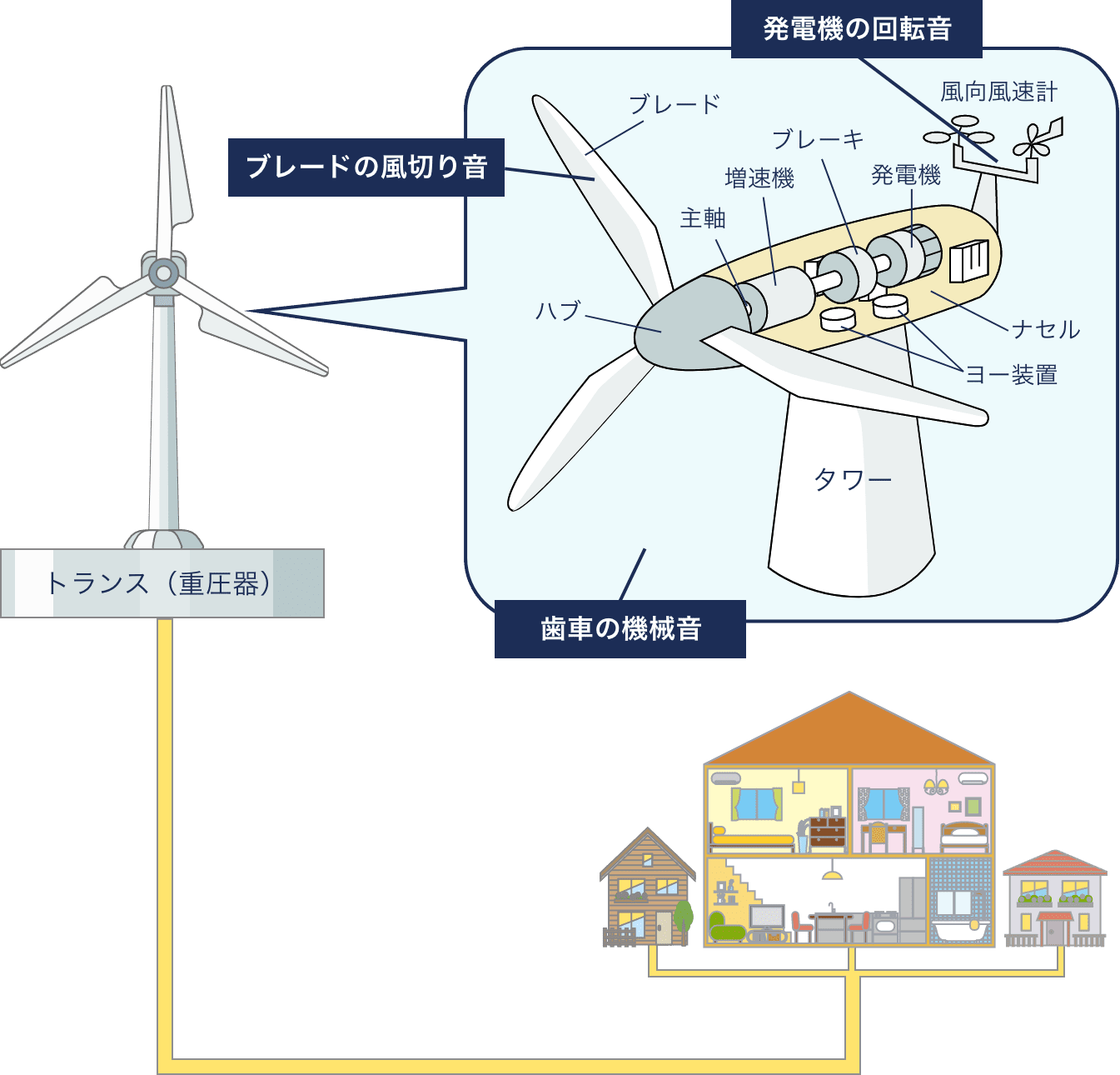 風力発電について - （仮称）鳥取西部風力発電事業について